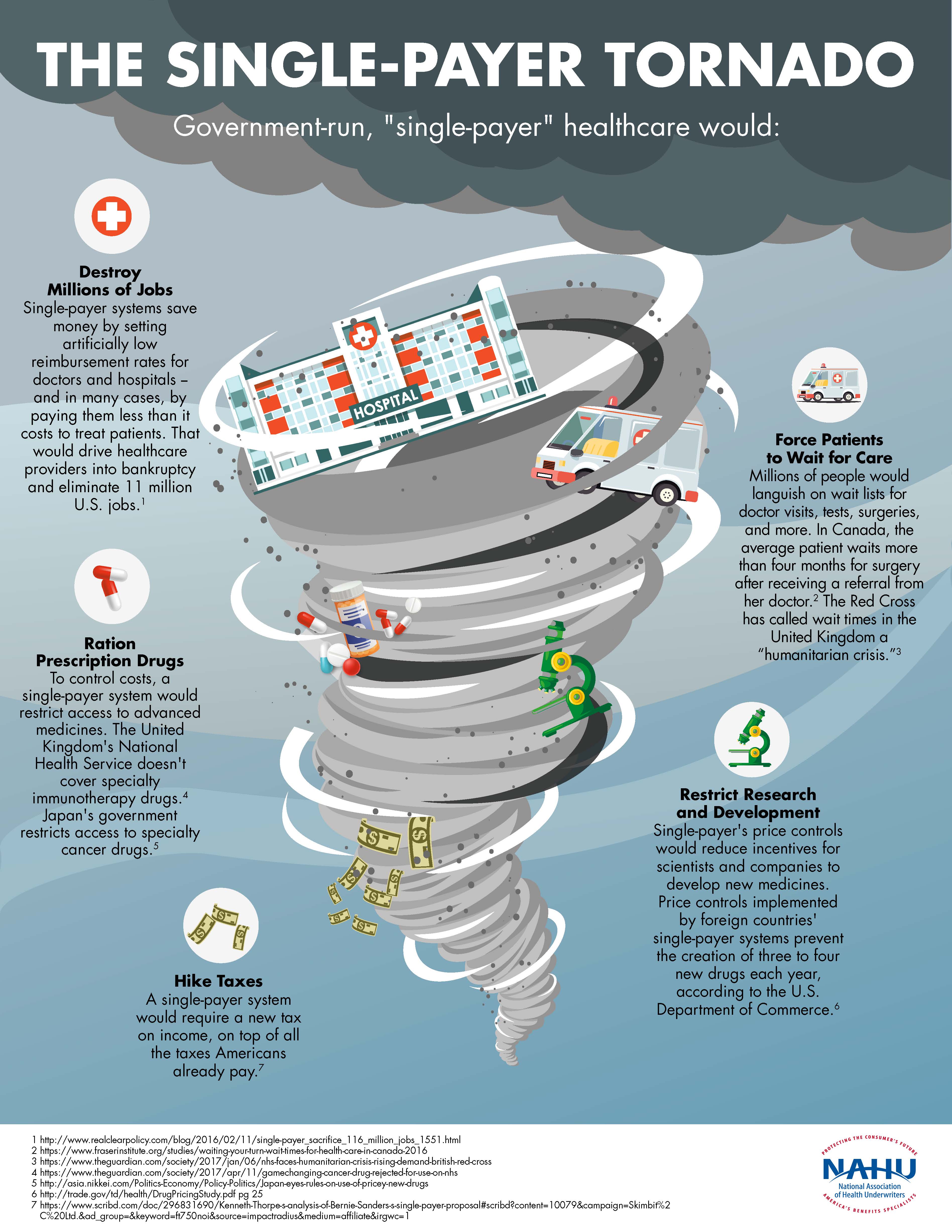 singlepayer tornado infographic