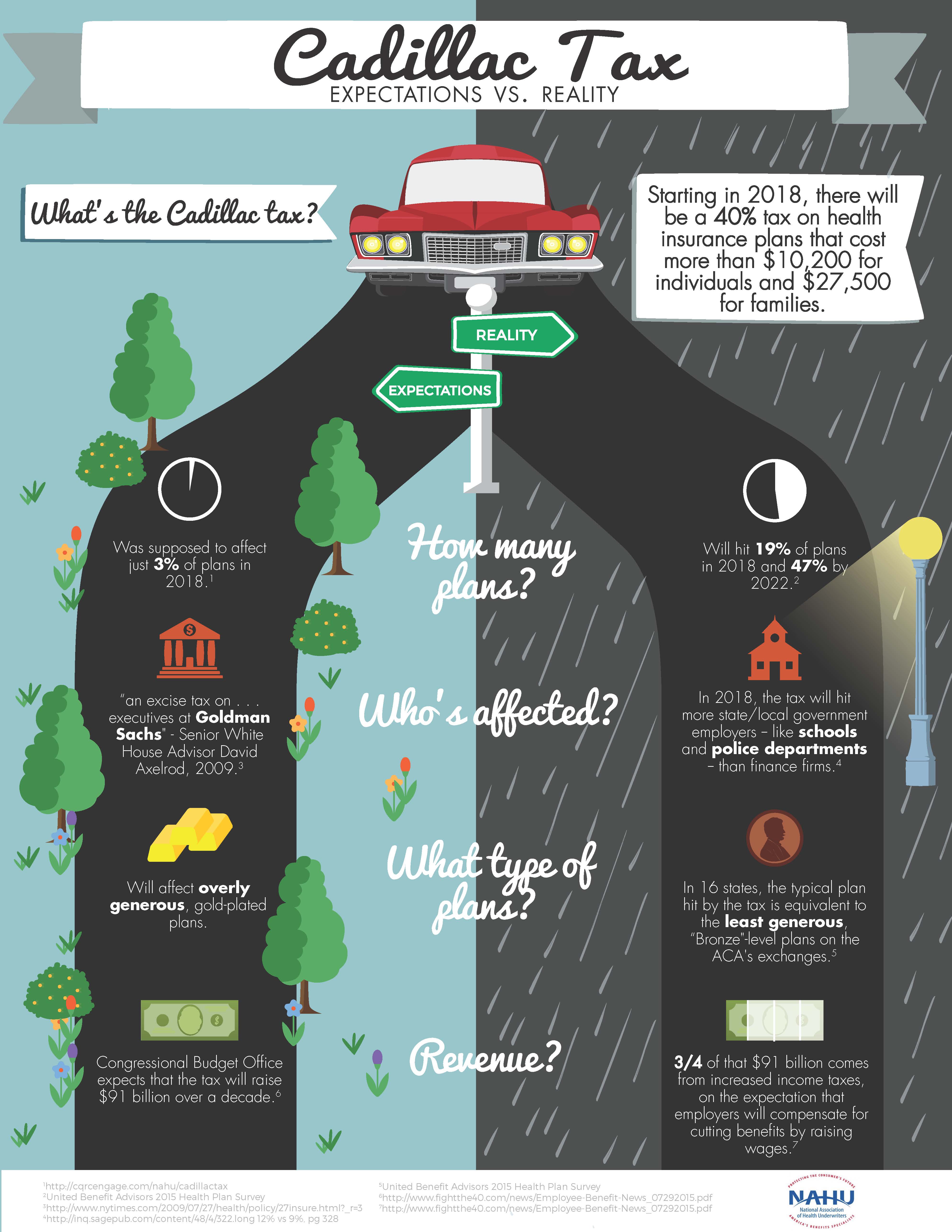 cadillactax infographic Page 1