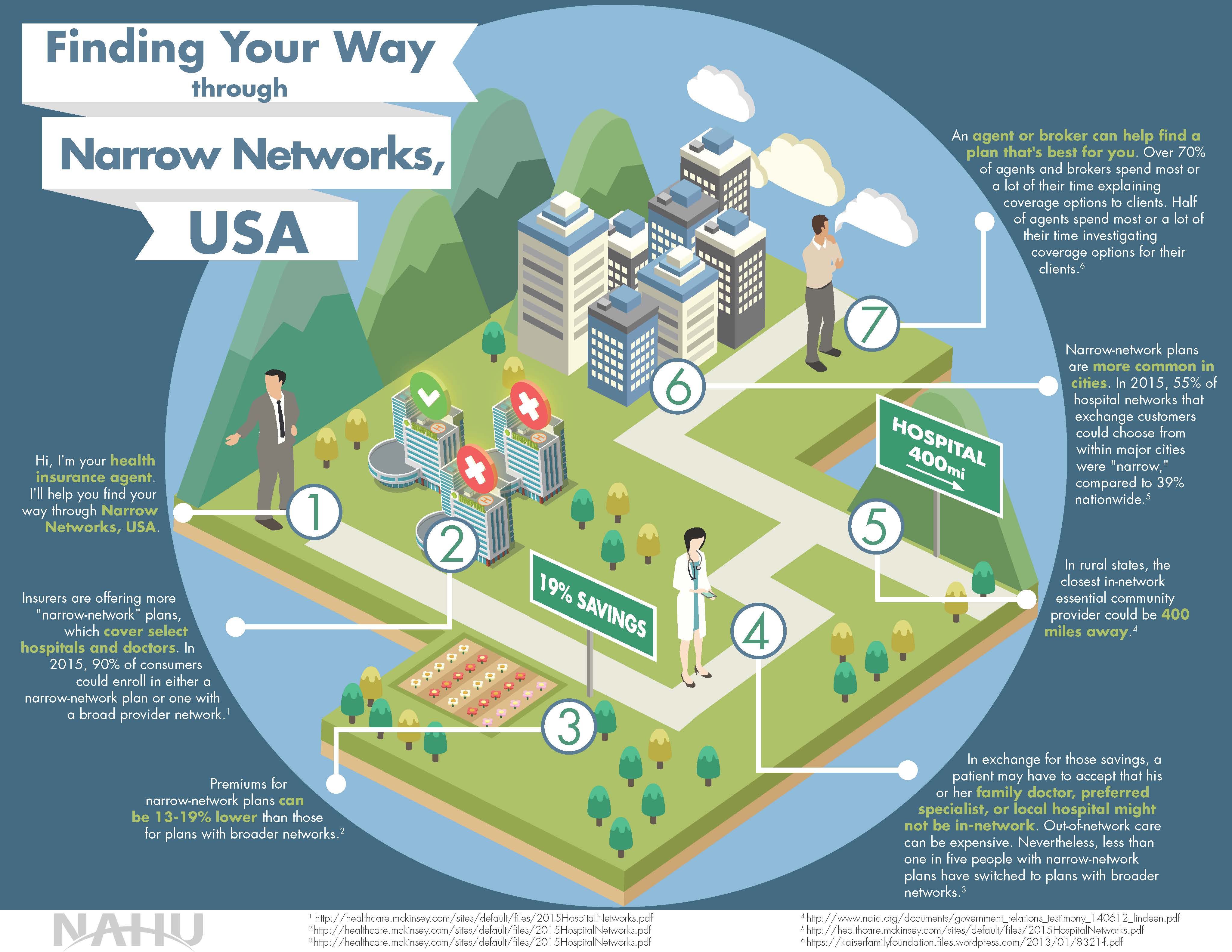 narrownetworks infographic