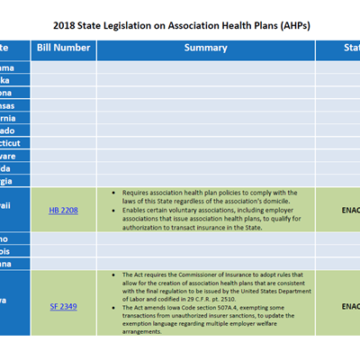 2018 State Legislation on AHPs