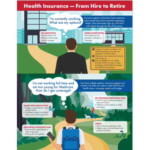 Health Insurance From Hire to Retire